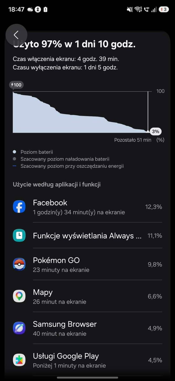 Czas pracy na baterii Samsung Galaxy A37 5G