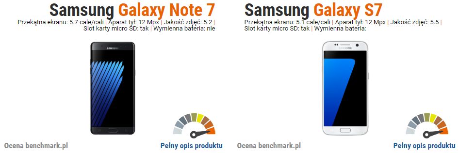 Samsung Galaxy Note 7 vs Samsung Galaxy S7