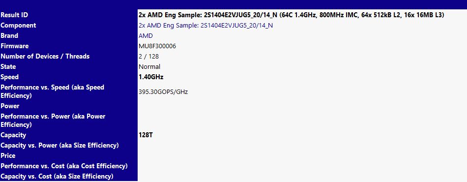 AMD Epyc Rome 2S1404E2VJUG5_20/14_N