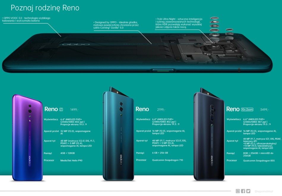 Oppo Reno Z seria