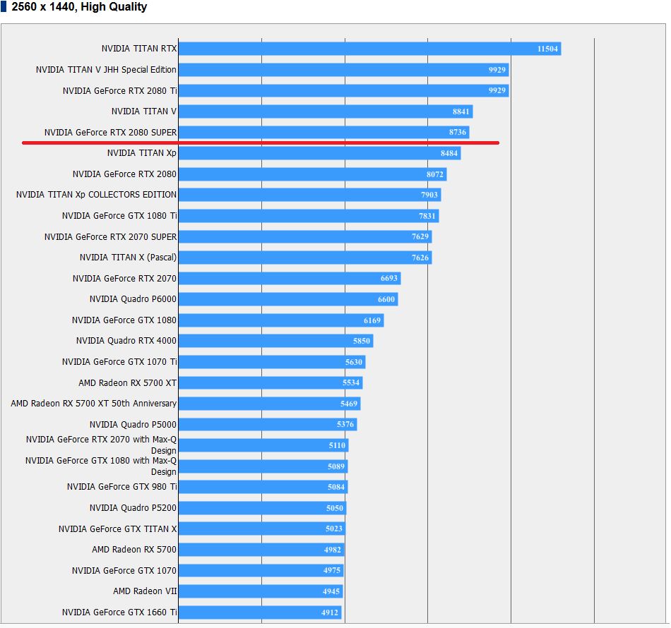 Final Fantasy XV Benchmark - wydajność GeForce RTX 2080 SUPER