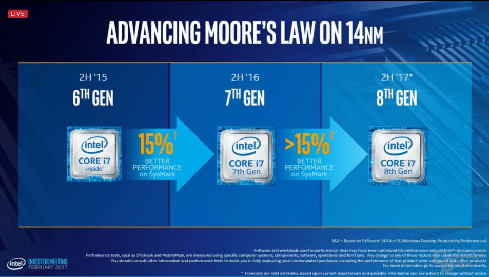 Intel Core 8. gen