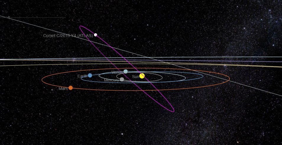 Orbita komety C/2019 Y4 w 3D