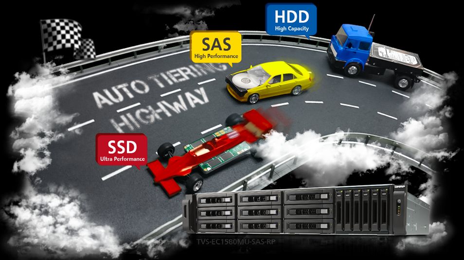 SSD vs SAS vs HDD