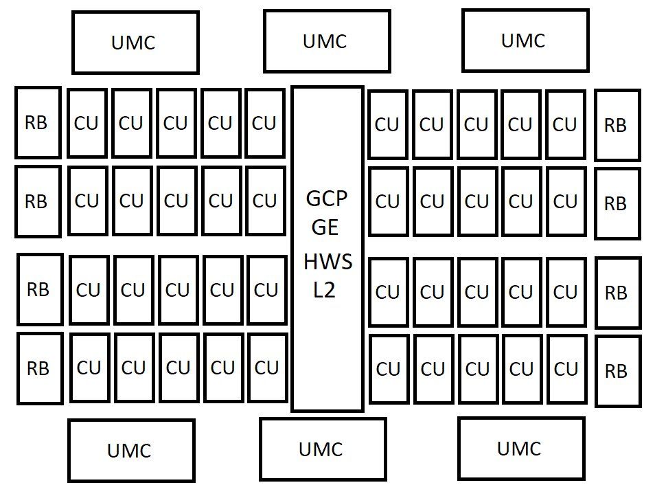 AMD Navi 5