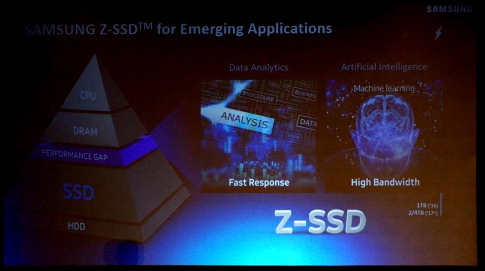 Samsung Z-SSD