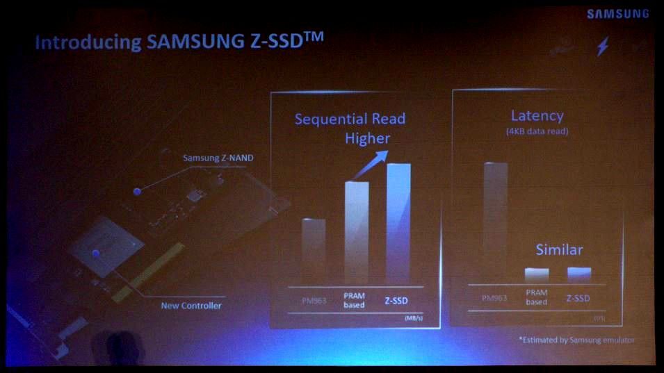 Samsung Z-SSD - wydajność