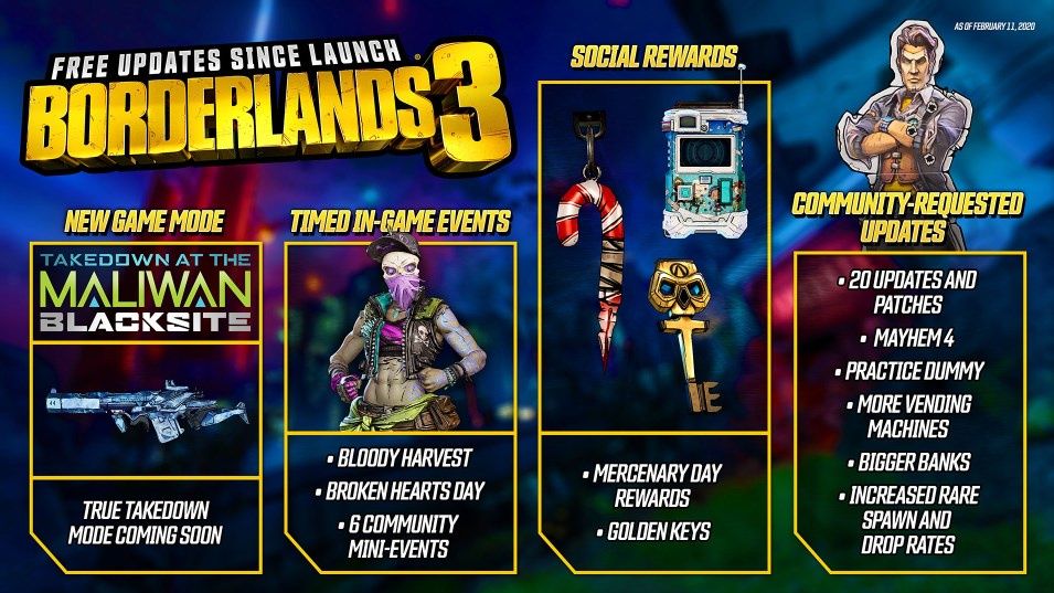 Borderlands 3
