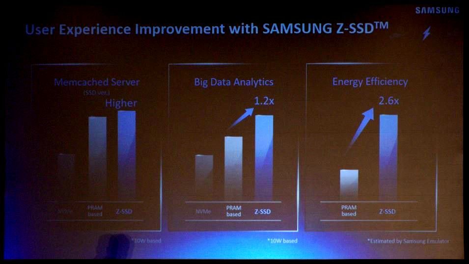 Samsung Z-SSD - wydajność