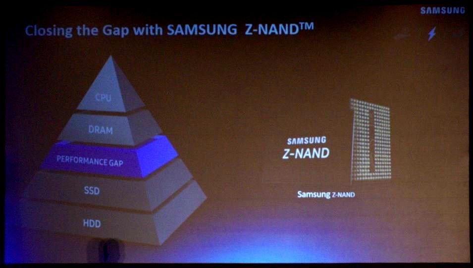 Samsung Z-SSD