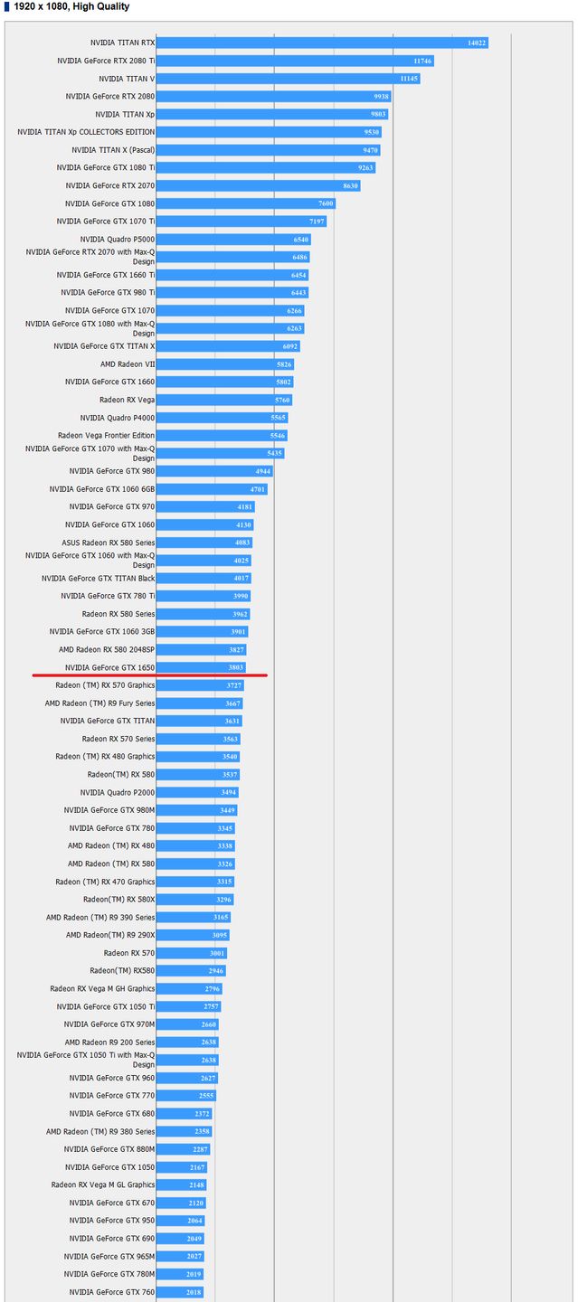 Final Fantasy XV - wydajność GeForce GTX 1650