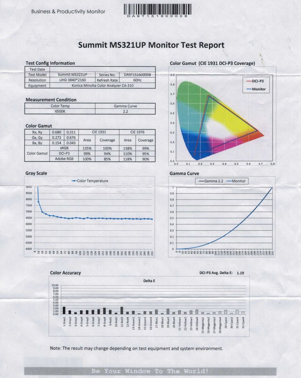 MSI Summit MS321UP - raport z fabrycznej kalibracji