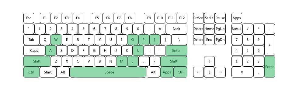 Genesis Thor 401 RGB - test Nkey rollover