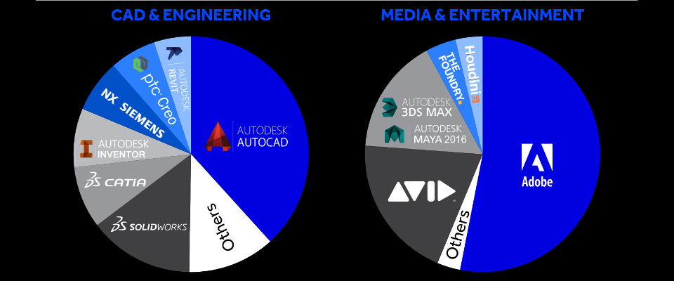 AMD Radeon Pro Software Enterprise Driver