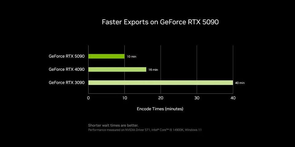 NVIDIA CES 2025 - NVENC zysk