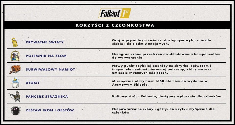 Fallout 76 z abonamentem