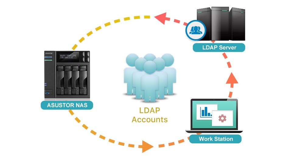 Asustor ADM 3.1 - LDAP Client