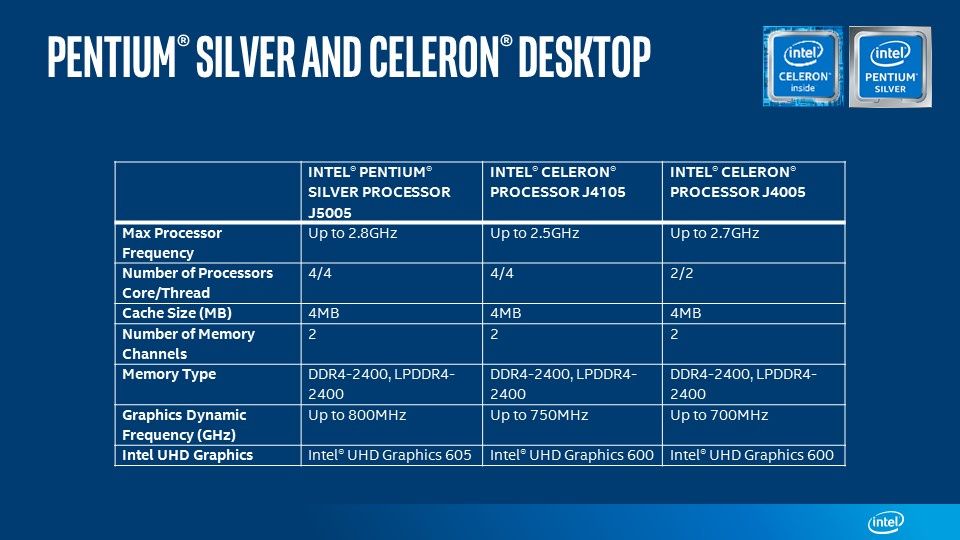 Intel Gemini Lake - specyfikacja