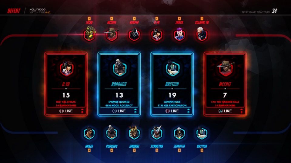 Overwatch - podsumowanie meczu