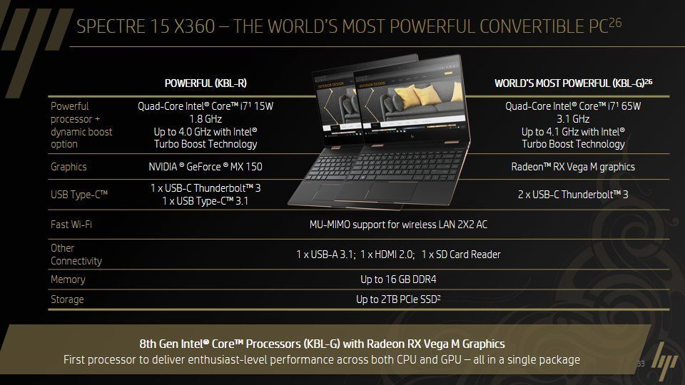 HP Spectre x360 15