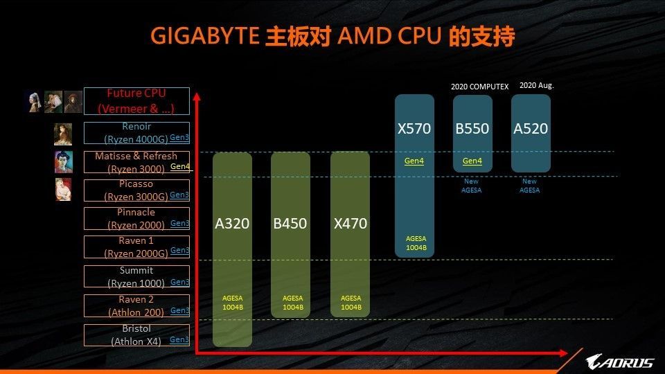 Gigabyte - plany wydawnicze platform AMD