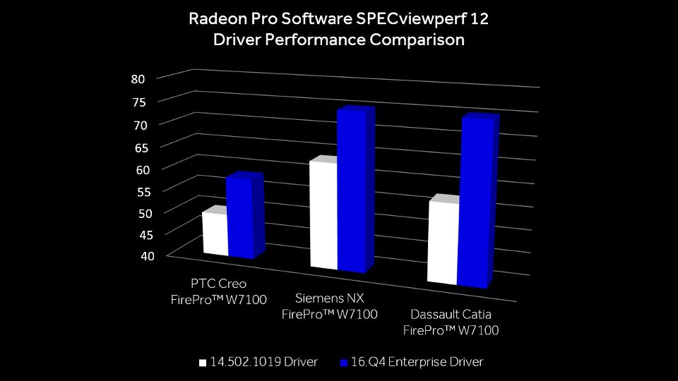 AMD Radeon Pro Software Enterprise Driver