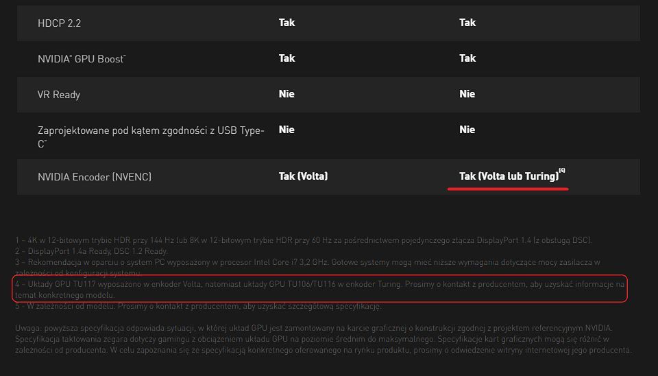 GeForce GTX 1650 - dekoder NVENC