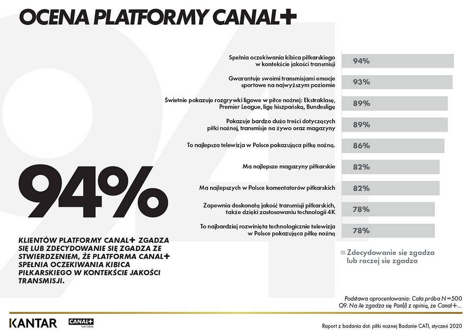 Canal+ Sport