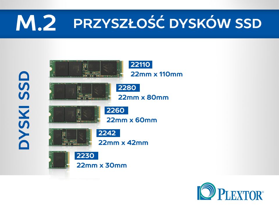 Dysk SSD - przepustowość