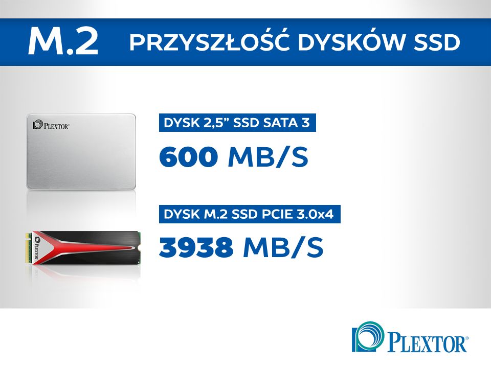 Dysk SSD - przepustowość