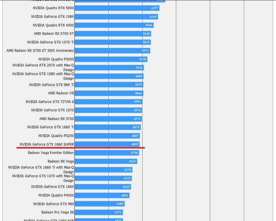 GeForce GTX 1660 SUPER - wydajność w Final Fantasy XV