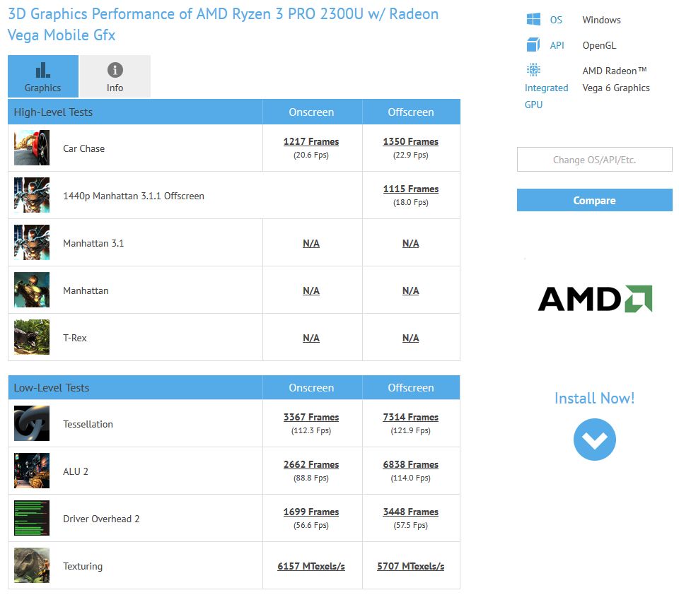 AMD Ryzen 3 Pro 2300U
