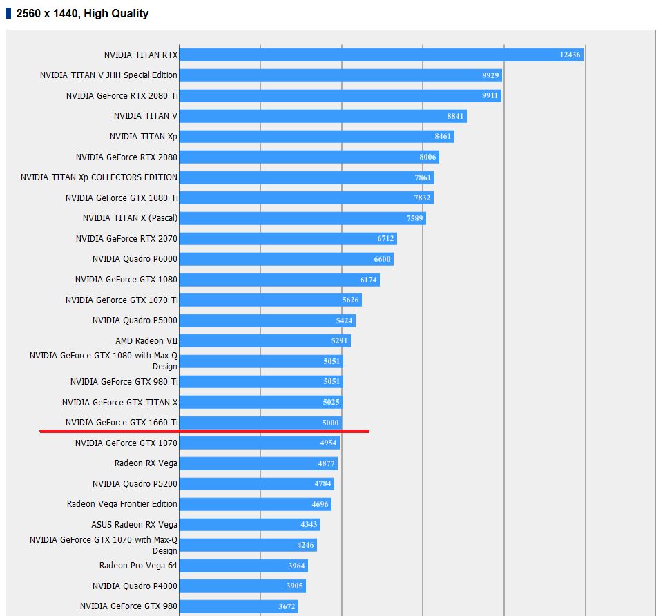 Final Fantasy XV - GeForce GTX 1660 Ti