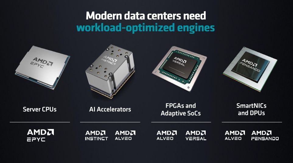 AMD grafika