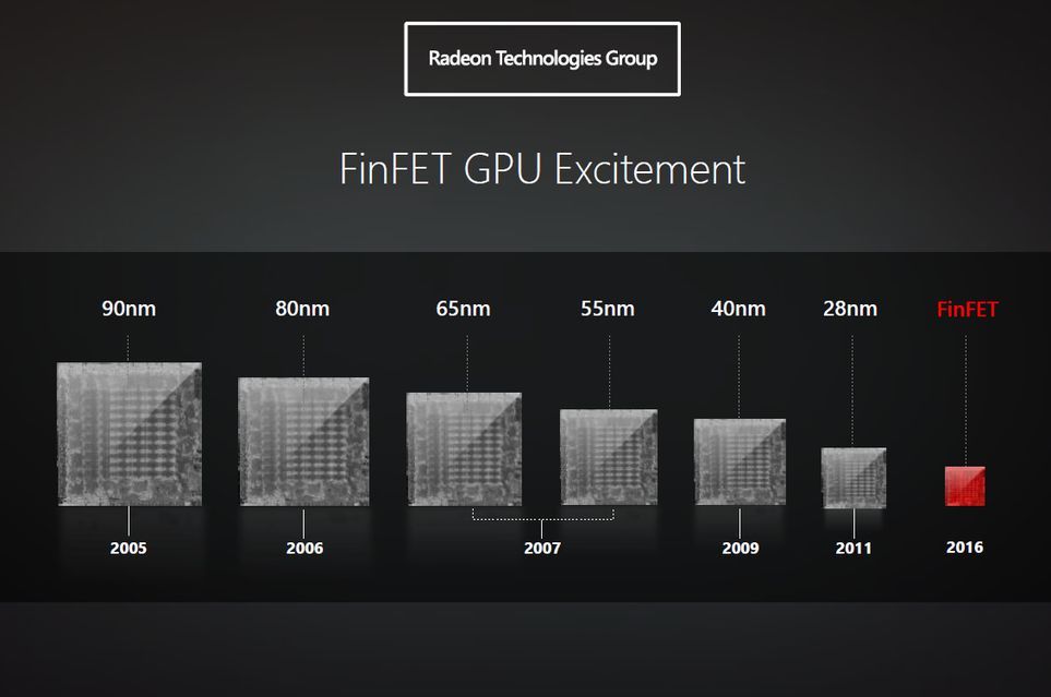 AMD GCN Polaris - technologia FinFET