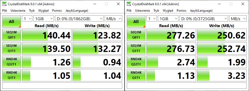 Test HDD 5400 w RAID0