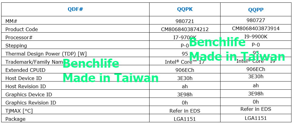 Intel Core i7-9700K i Core i9-9900K - specyfikacja