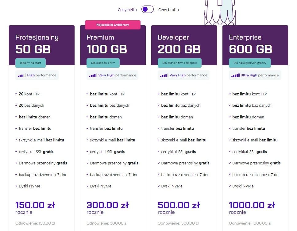 Oferta 3hosting