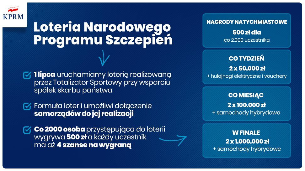 nagrody w loterii szczepionkowej