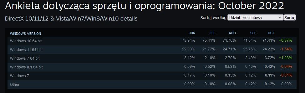 Windows 11 Steam
