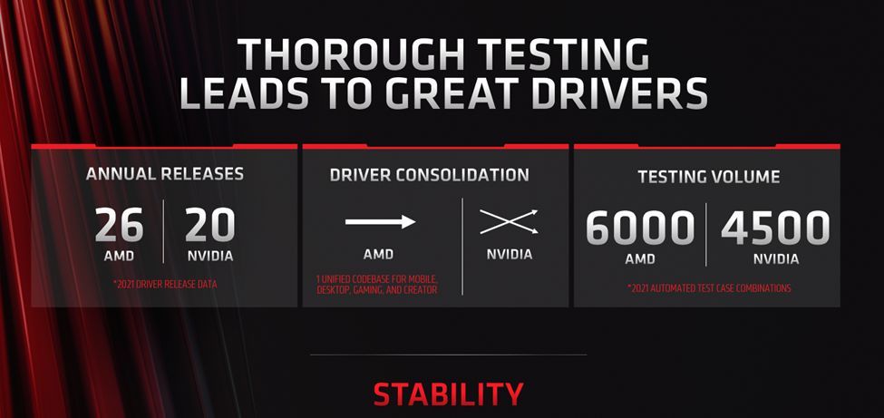 Porównanie sterowników AMD Radeon i Nvidia GeForce