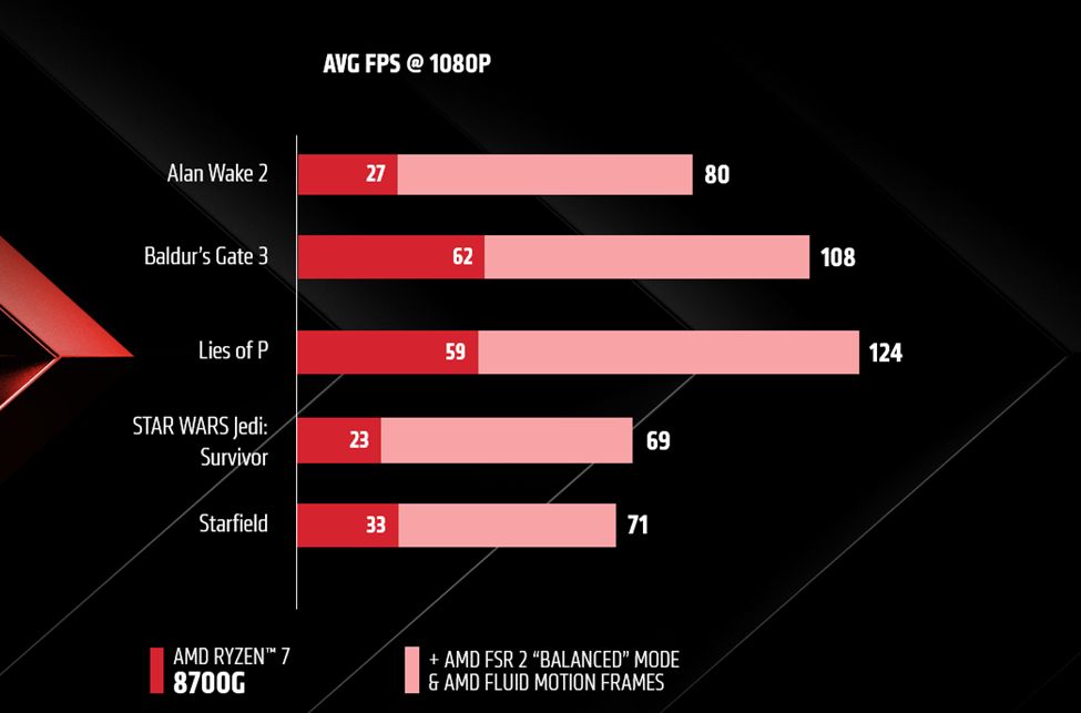 AFMF 2