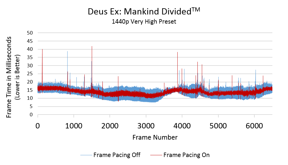 Deus Ex Mankind Divided