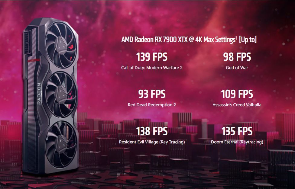 AMD Radeon RX 7900 XTX - wydajność w grach 4K