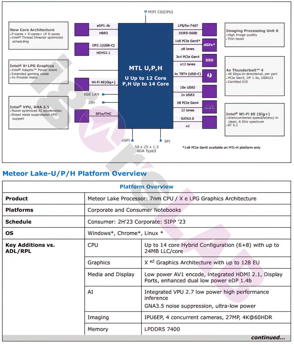 Intel Meteor Lake - diagram procesora