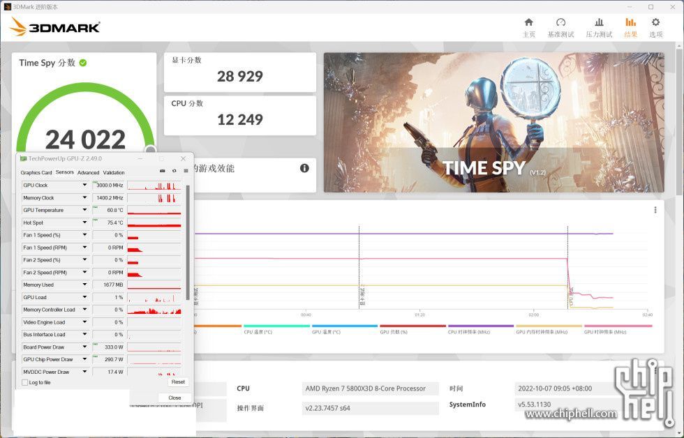 GeForce RTX 4080 - taktowanie