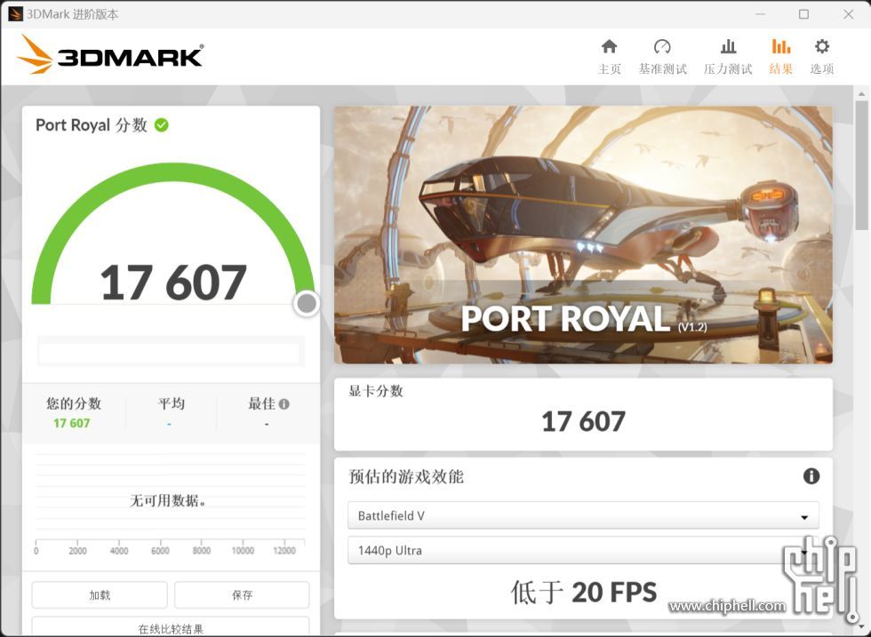 GeForce RTX 4080 16 GB - test 3DMark Port Royal