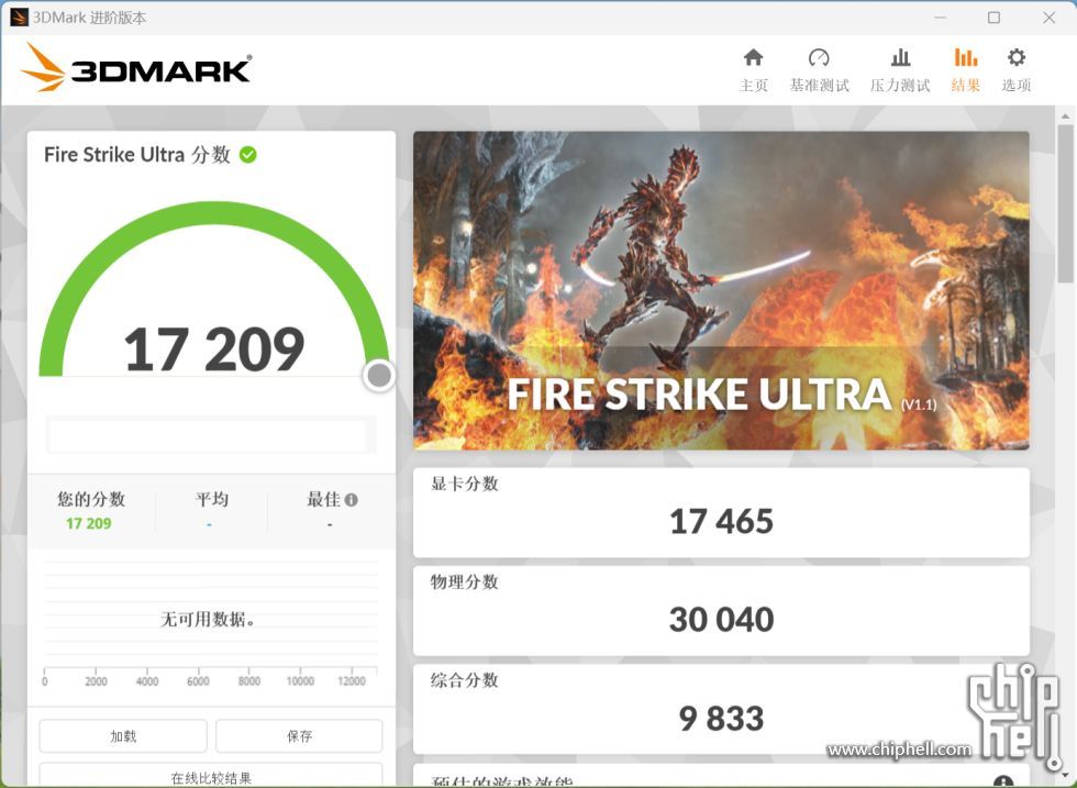 GeForce RTX 4080 16 GB - test 3DMark Fire Strike Ultra