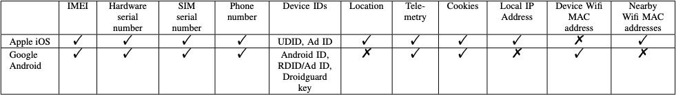 Android vs iOS