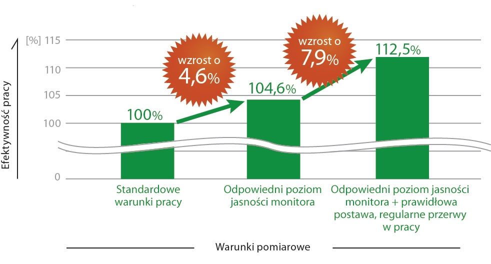 efektywność pracy